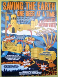 S každým dalším pivem zachraňujeme Zemi.
